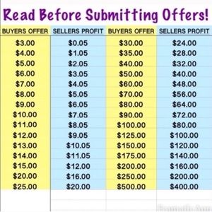 Reasonable Offers Only